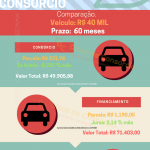 Comparativo – Consórcio X Financiamento (1)