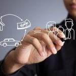 Como é feito o cálculo do valor das prestações?