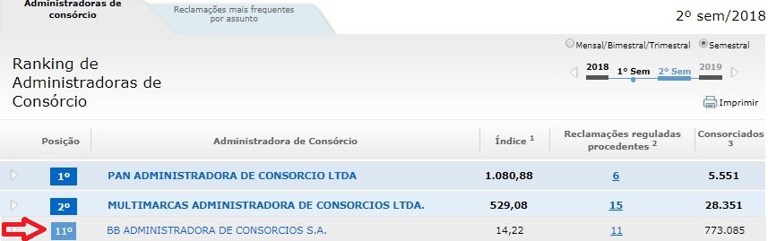Consorcio Banco do Brasil