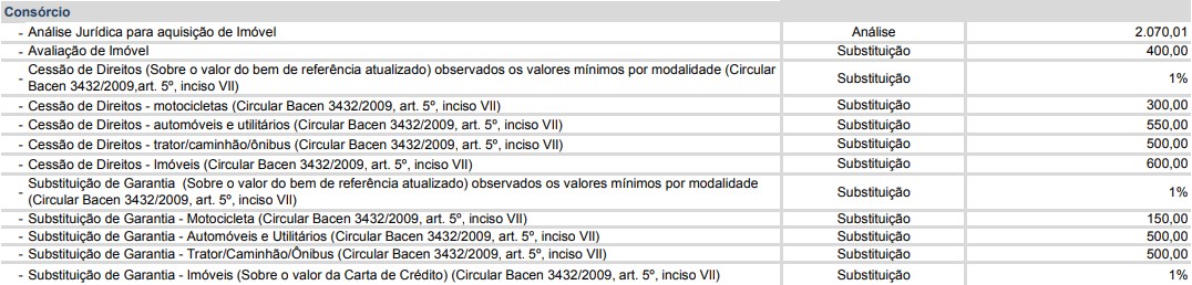 Consorcio Banco do Brasil. Saiba absolutamente tudo!