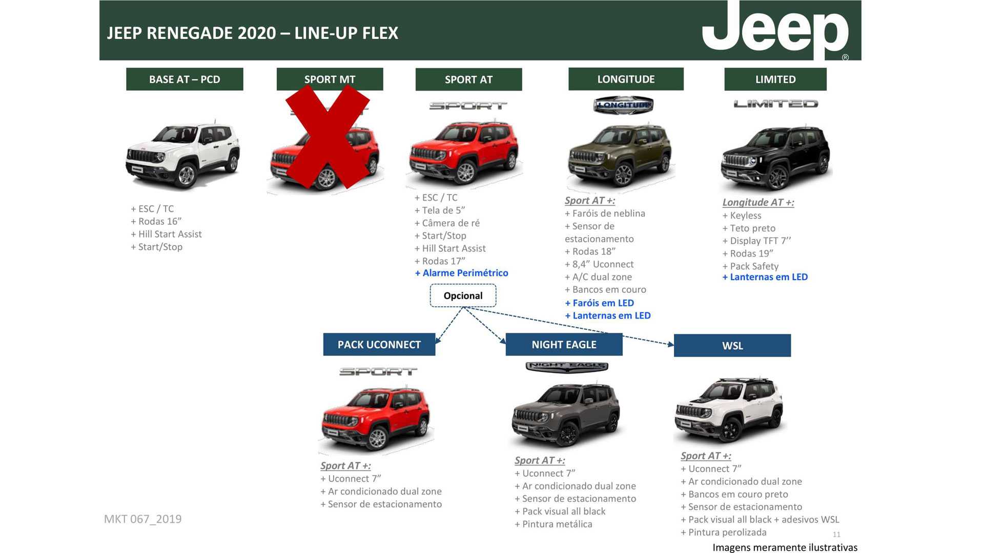 Versões Jeep Renegade