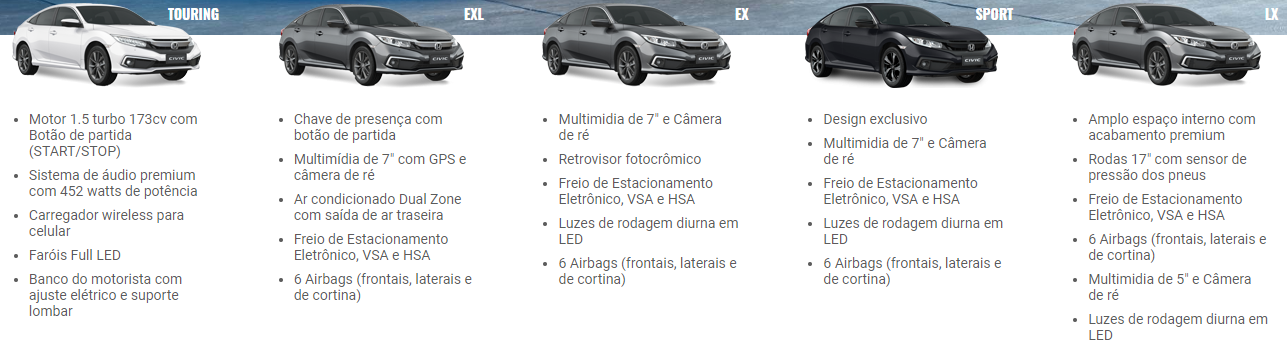 O novo Honda Civic 2020 realmente transcende nossas expectativas, esse novo sedã esportivo é equipado com o melhor que a tecnologia pode oferecer, e a boa notícia é que você pode comprá-lo por meio do consórcio Honda Civic!