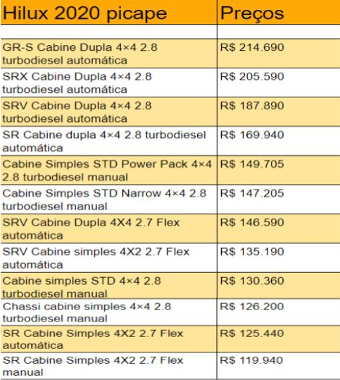 Tabela de preço Hilux consórcio